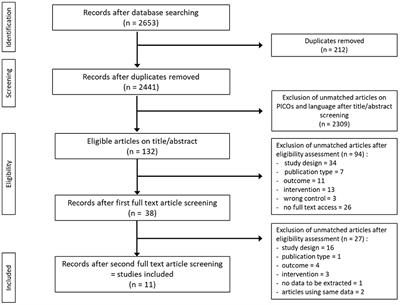 The Potential of Fasting and Caloric Restriction to Mitigate Radiation Damage—A Systematic Review